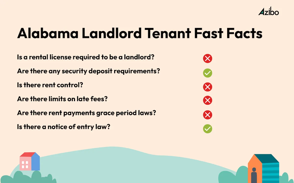 The Full Guide on Alabama LandlordTenant Law [2023] Azibo